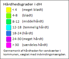 丹麦水硬度标准图例。